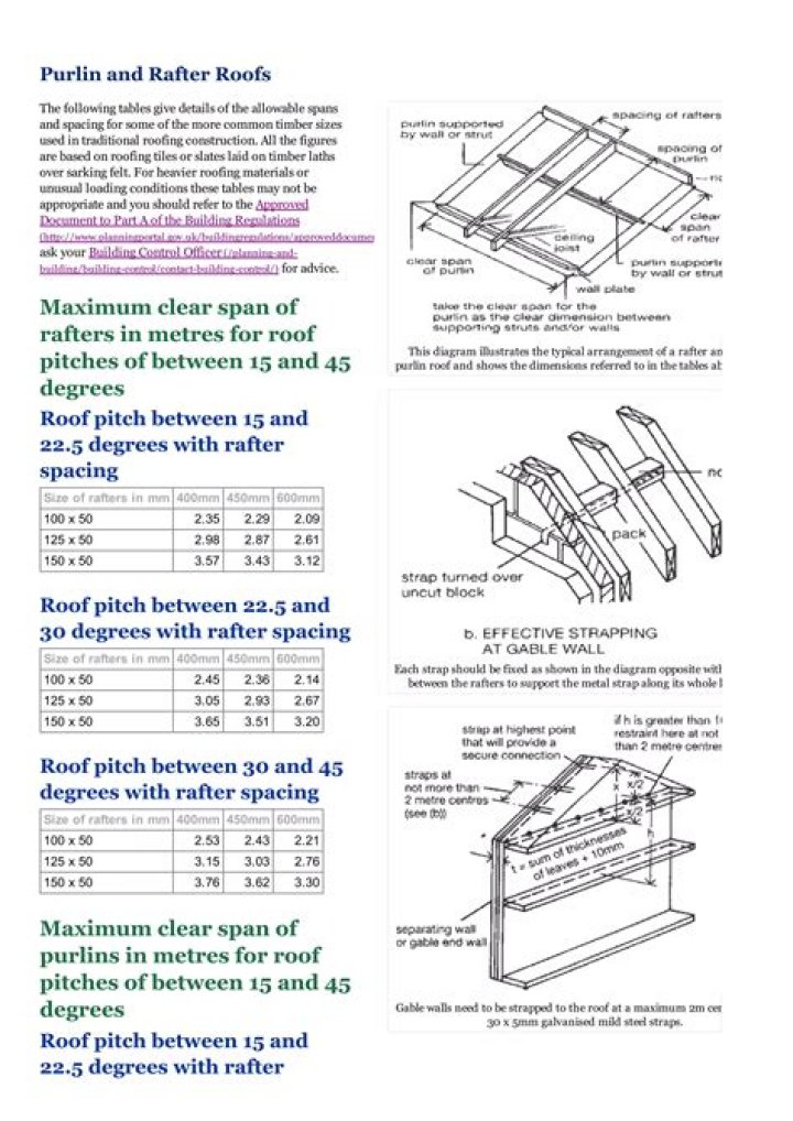 Are slates heavier than tiles?