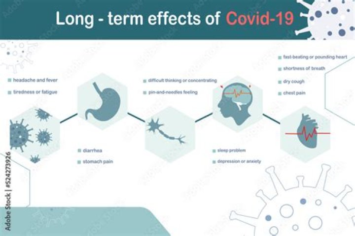 Are the after effects of covid-19?