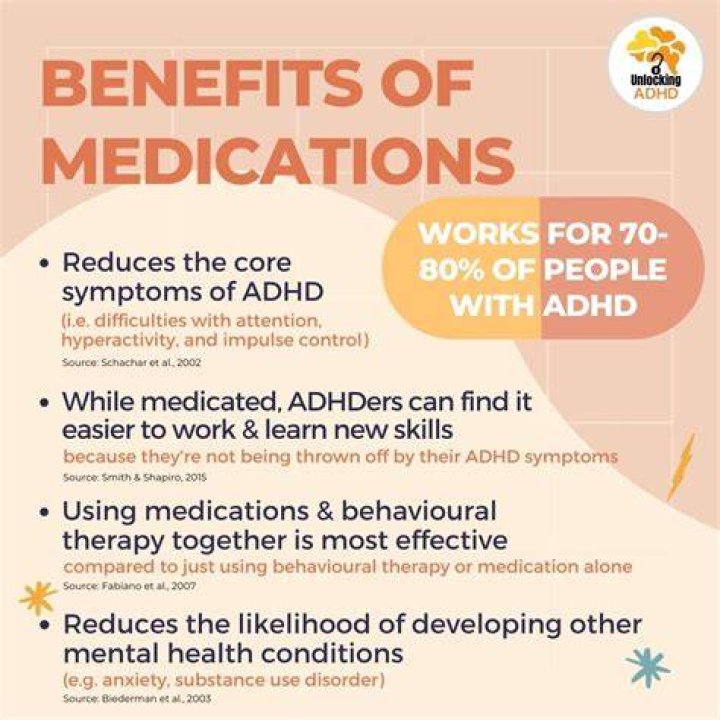At what age can you medicate for adhd?