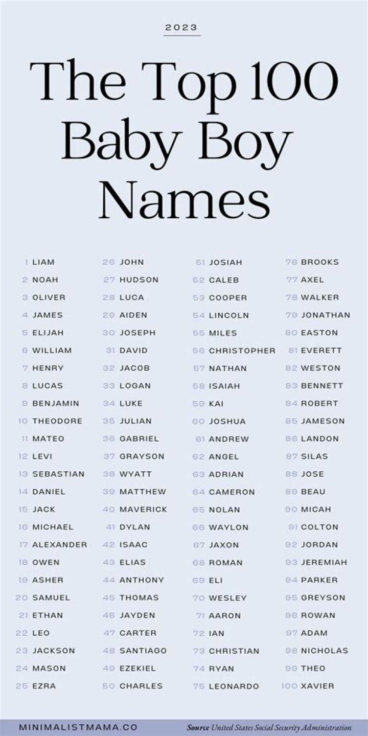 Can blanche be a boy name?