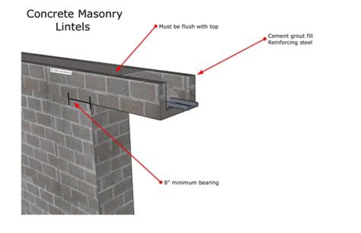 Can concrete lintels be cut?