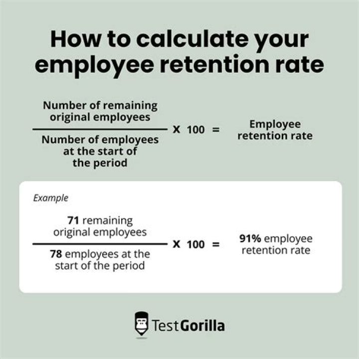 Can retention ratio be negative?