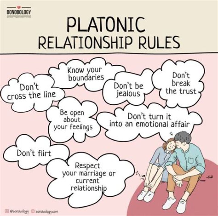 Can you platonically make out?