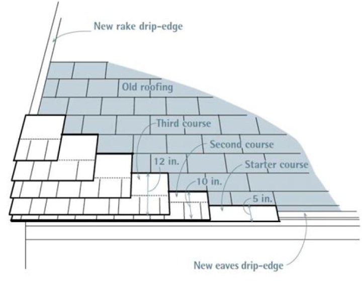 Can you reshingle part of a roof?