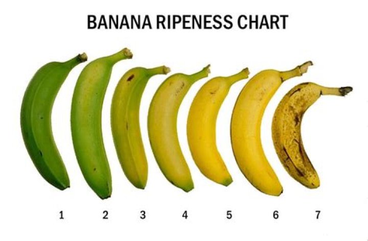 Do bananas produce ethylene?