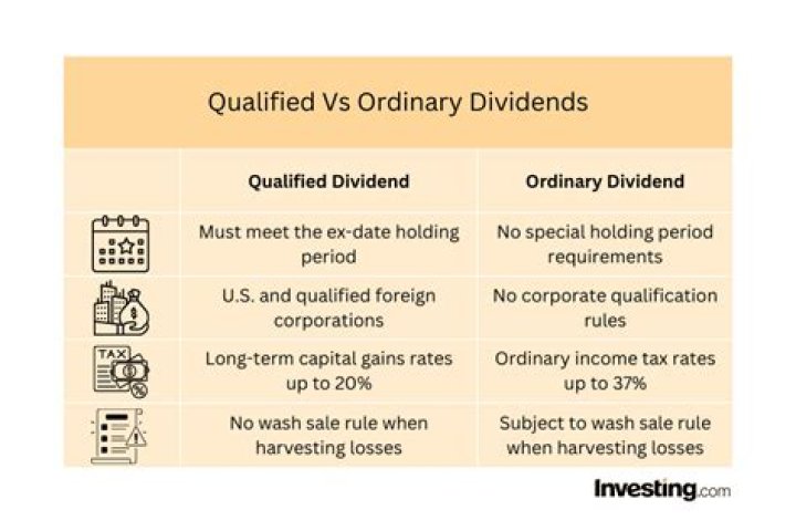 Do reinvested dividends get taxed?