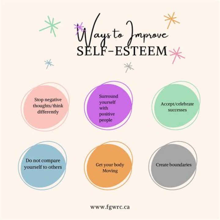 Do you have enough self esteem?