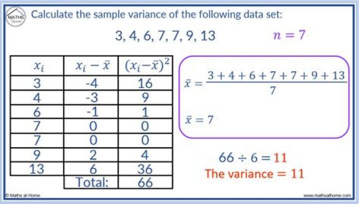Do you round off variance?