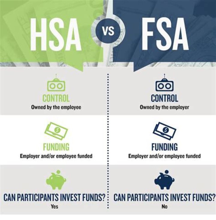 Does fsa cover naturopath?