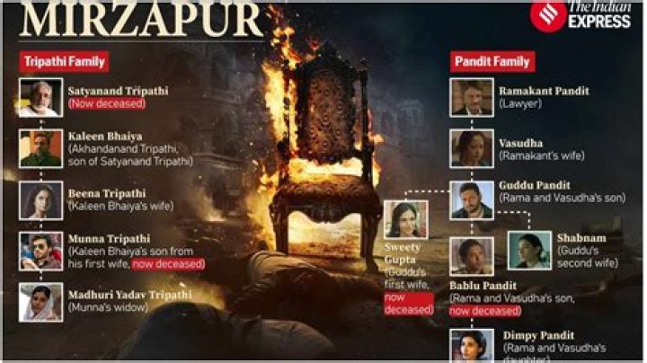 Does guddu bhaiya die in mirzapur?