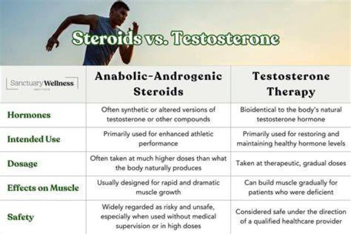 Does risperidone increase testosterone?
