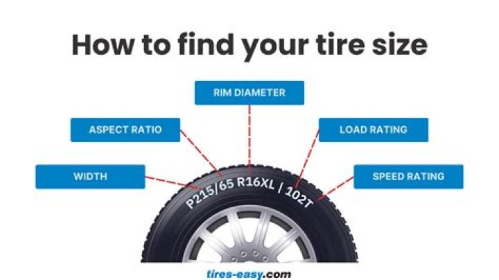 Does tire size affect mileage?
