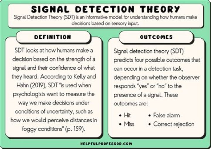 During the signal-detection theory what do the variables do?