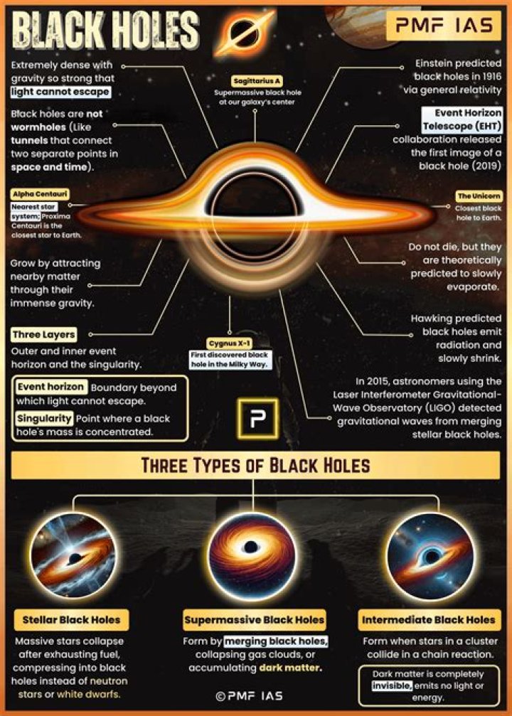 Has a black hole ever evaporated?