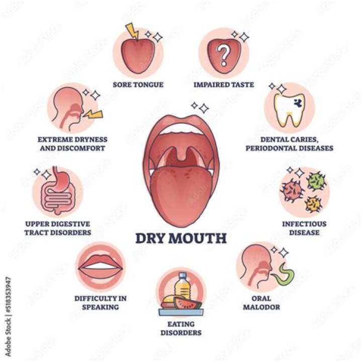 Has a lot of saliva?