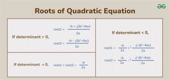 Has equal roots of quadratic equation?