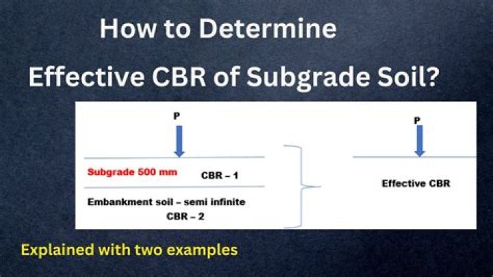 How cbr is calculated?