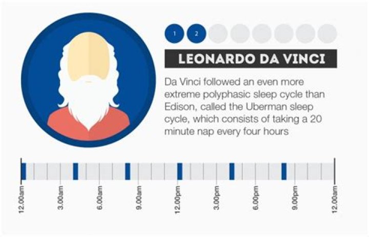 How da vinci sleep?