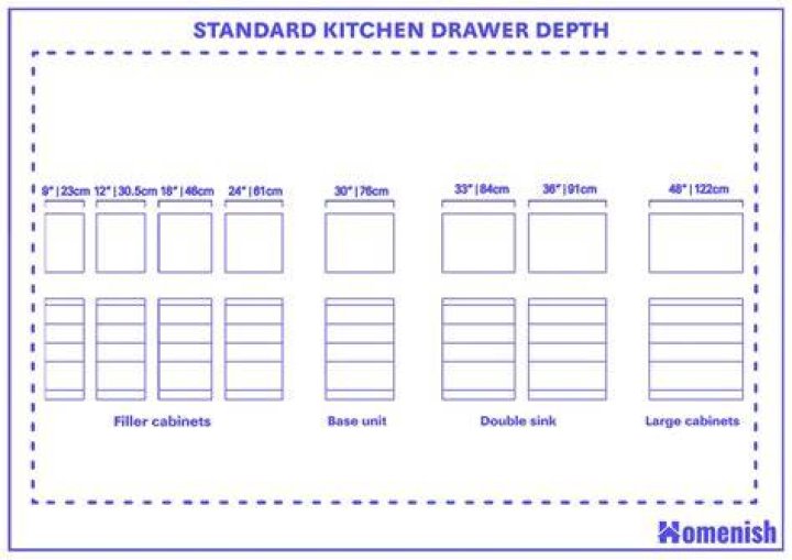 How deep can drawers be?