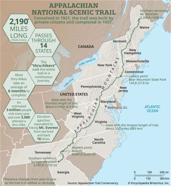 How did appalachian trail start?