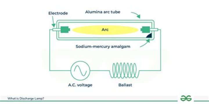 How discharge lamp works?
