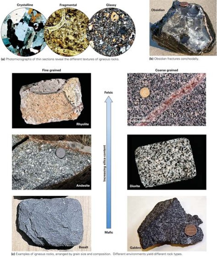 How do fine grained rocks form?