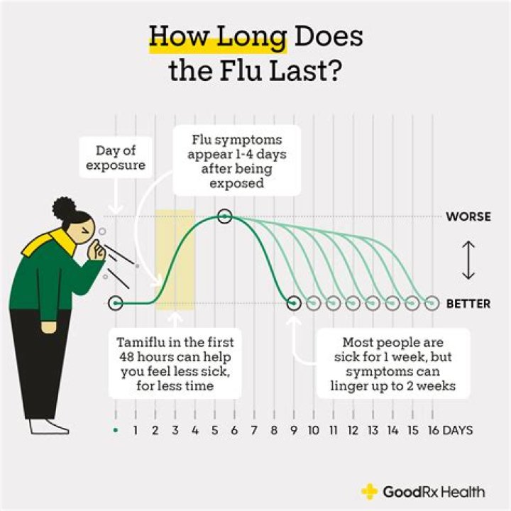 How long do colds last in babies?