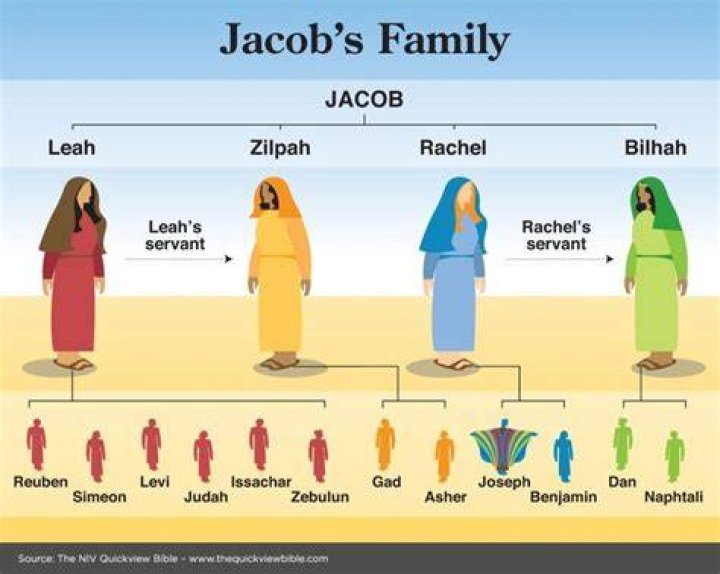 How many sons did bilhah have?