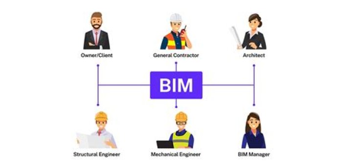 How to be a bim manager?