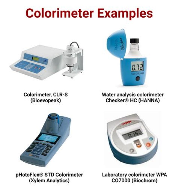 How to measure colorimetrically?