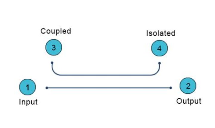 How to measure directivity of a coupler?