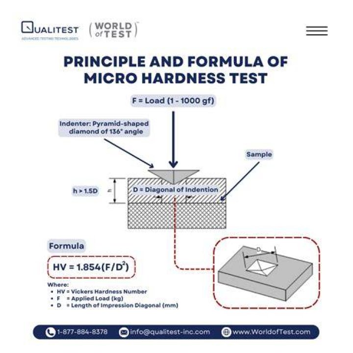 How to measure microhardness?