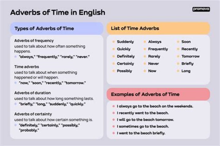 How to use gloriously as an adverb?