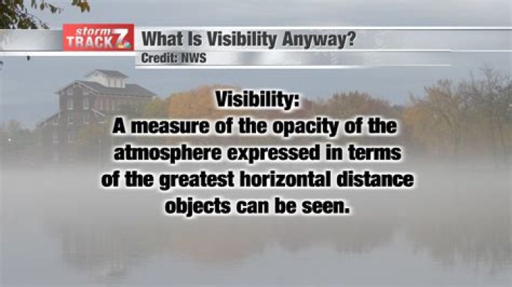 How visibility is used?