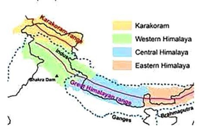 How was the karakoram formed?