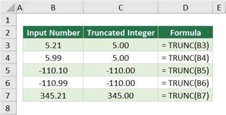 In excel how to truncate a number?