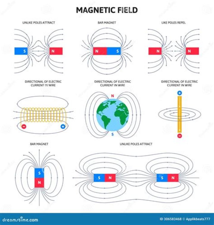 In magnetic and electric fields?