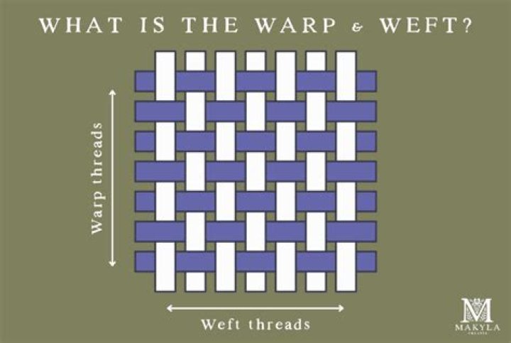 In tapestry making the warp is?