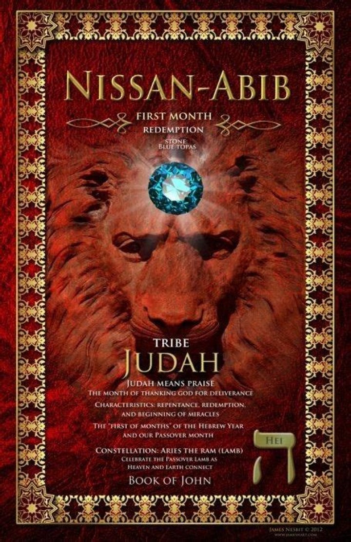 In the month of nisan?