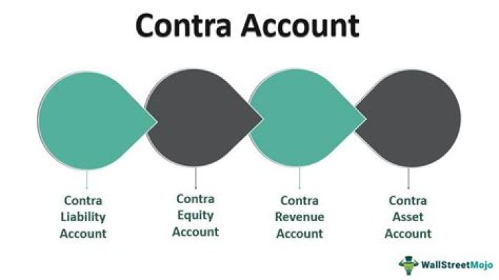 Is a contra account?