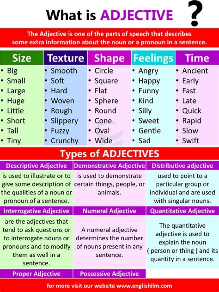 Is adaptive an adjective?