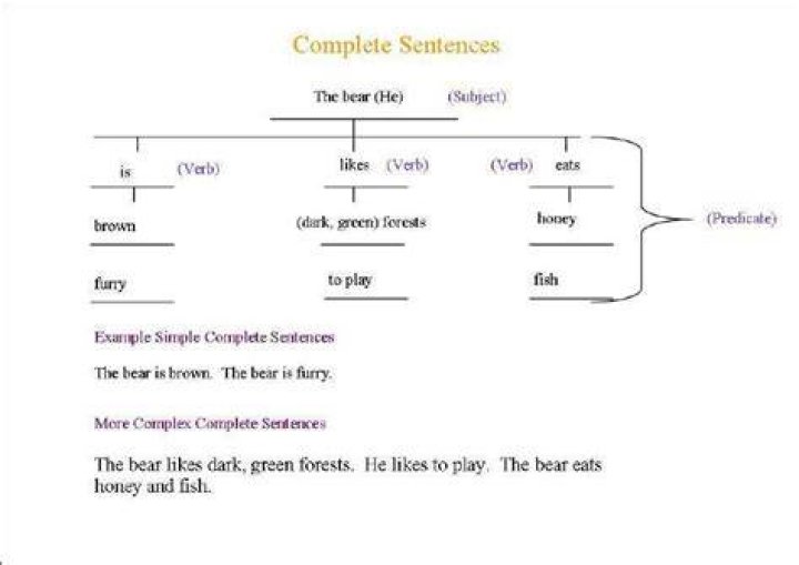 Is diagramming sentences still taught?