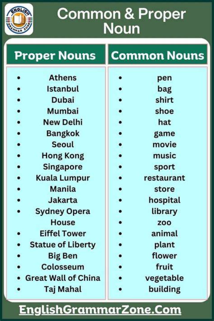 Is hijrah a proper noun?