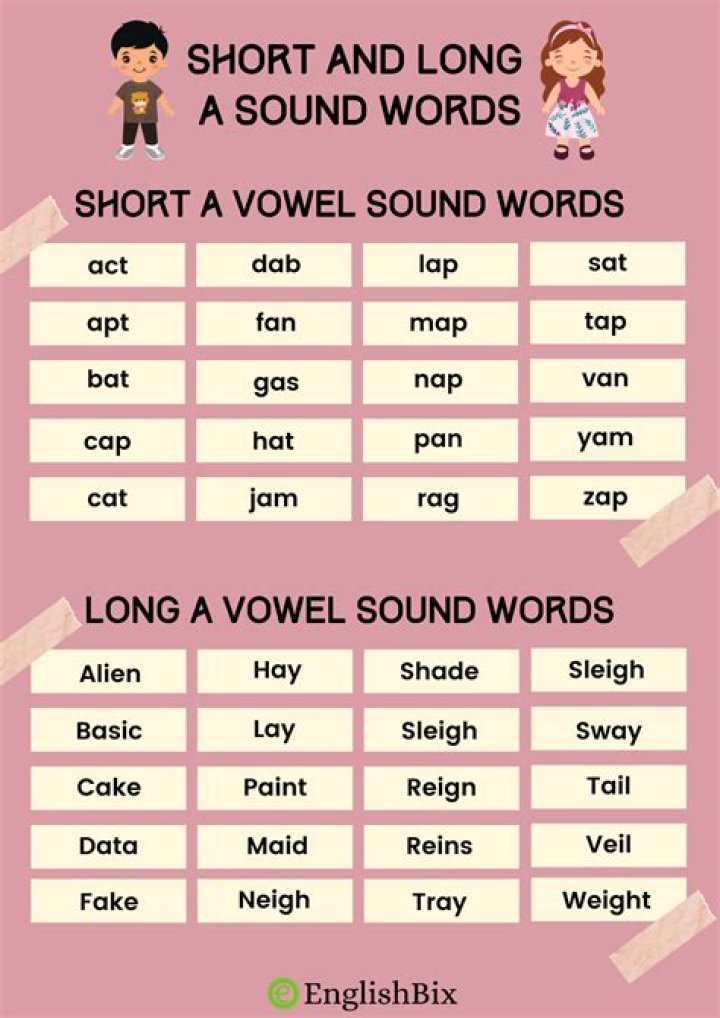 Is long-forgotten a word?