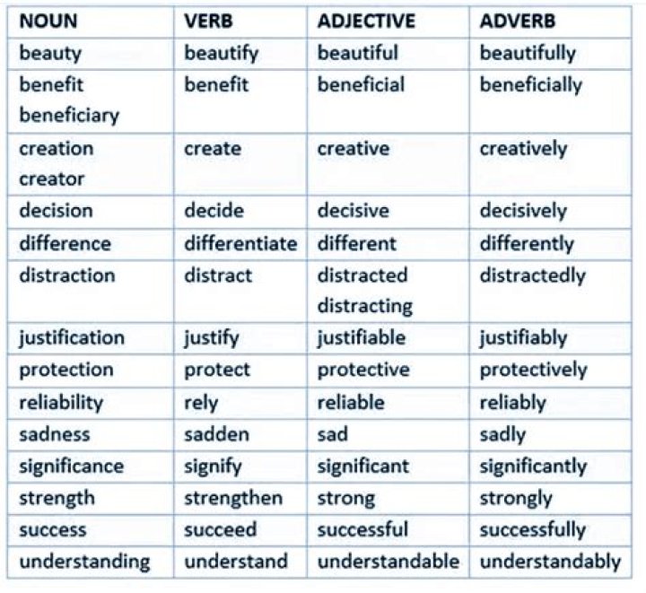 Is saddening a verb or adjective?
