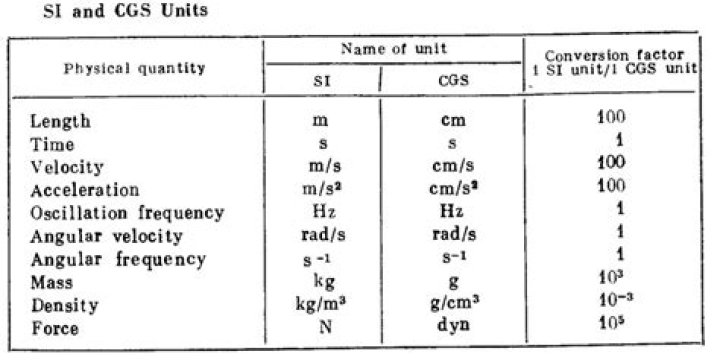 Is the cgs unit of resistance?