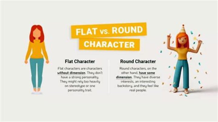 Is two bit a flat character?