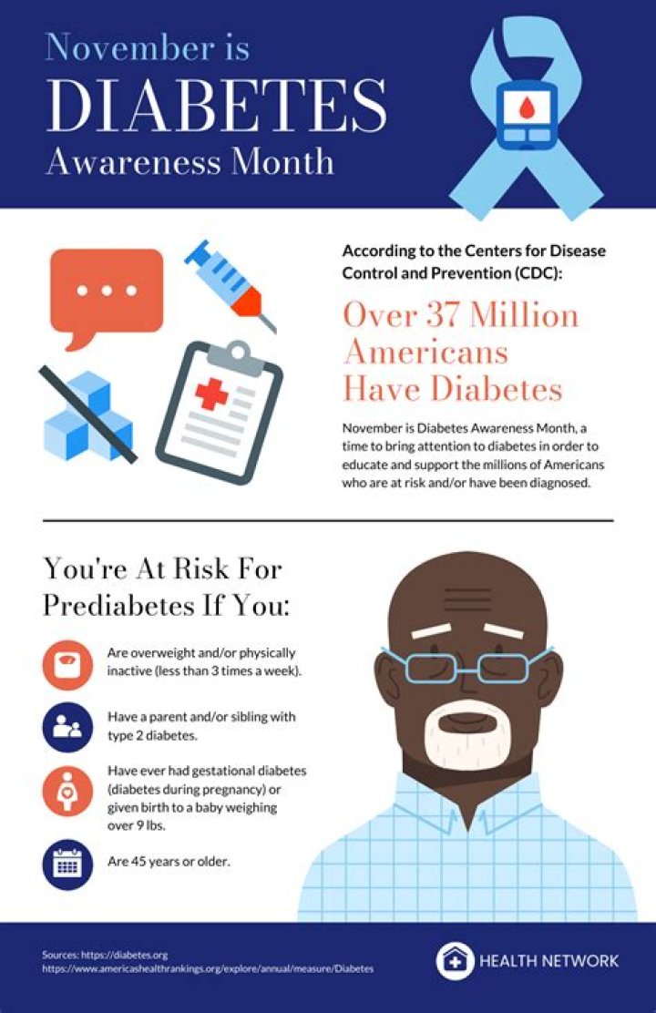 On the borderline of diabetes?