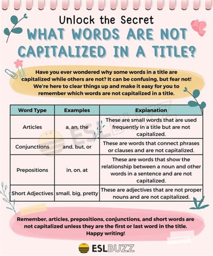 Should algebra be capitalized?