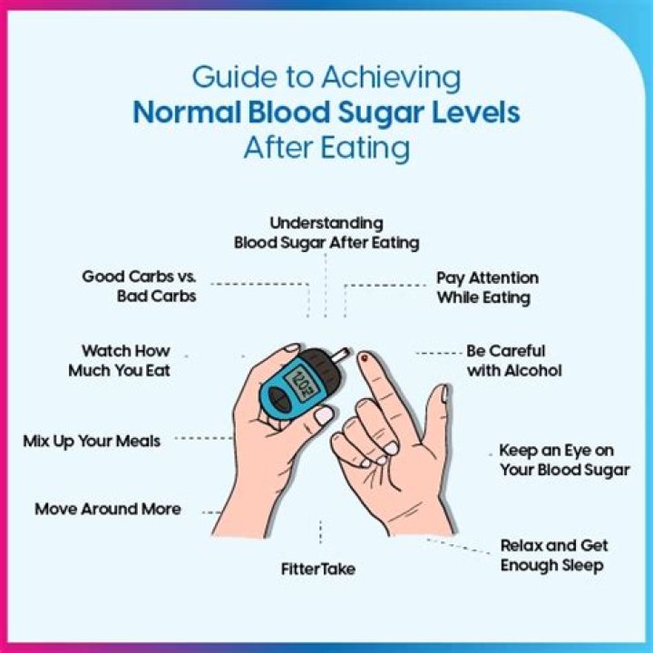 Should blood sugar be high after eating?